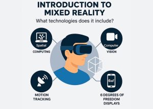 واقعیت ترکیبی چیست؟معنی دقیق واقعیت ترکیبی همراه با نمونه+ویدیو