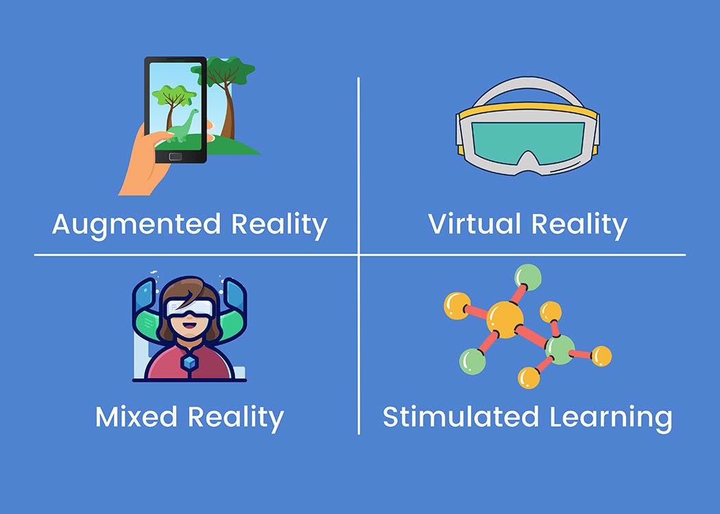 انواع محتوا و فناوری غوطه ور