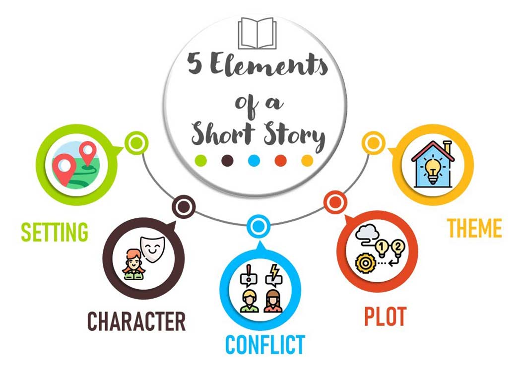 عناصر اصلی در داستان سرایی موفق