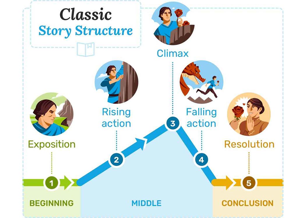 تکنیک‌های حرفه‌ای در استوری تلینگ