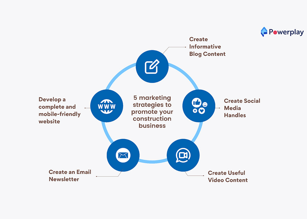 روشهای موثر بازاریابی مصالح ساختمانی