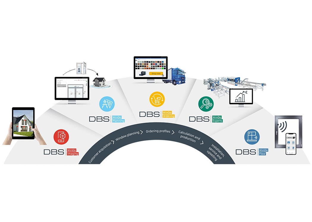 نمایش دیجیتال محصولات ساختمانی چیست و چگونه کار می‌کند؟